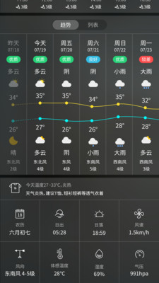 最美天气王app