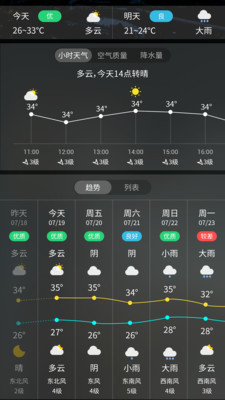 最美天气王app