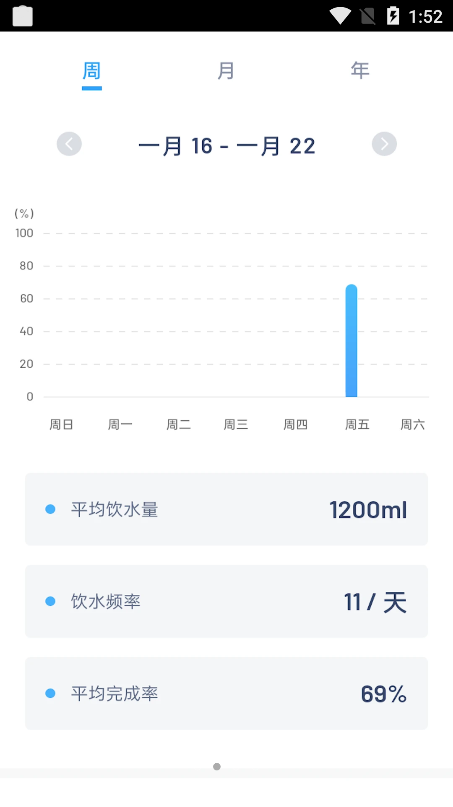 简悦喝水app