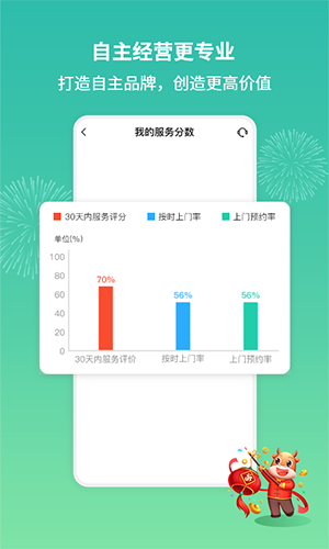 呆鸡哥师傅接单版app