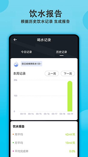 每日喝水提醒app