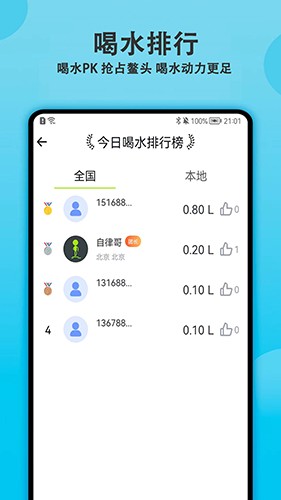 每日喝水提醒app
