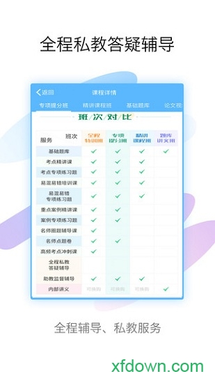 内科高级职称考试宝典app