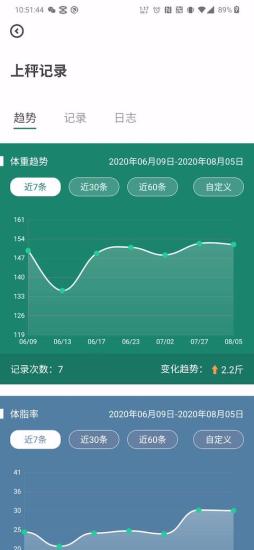 悦小妖体脂秤app