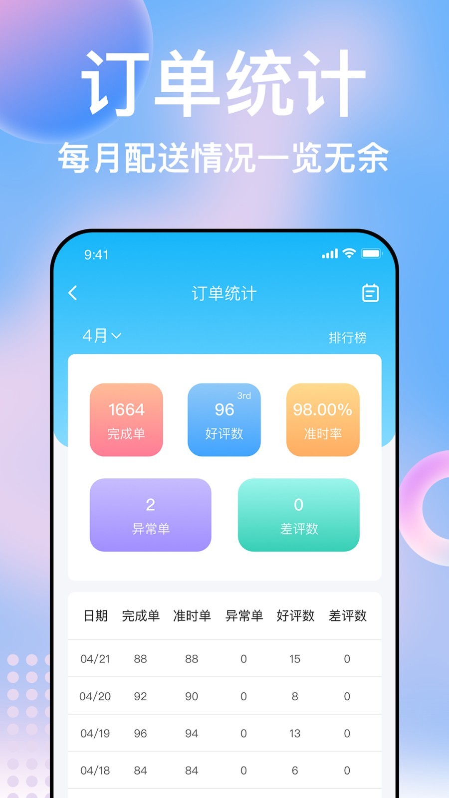 简单点骑手app