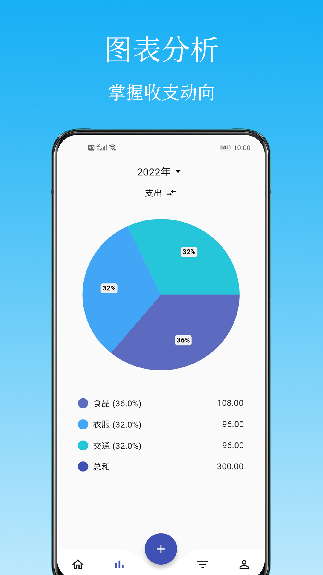 Memo记账app