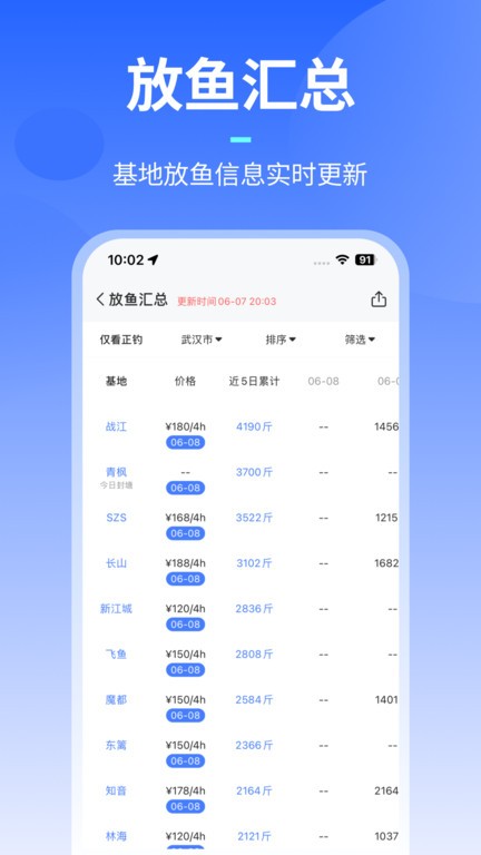 路了个鱼app