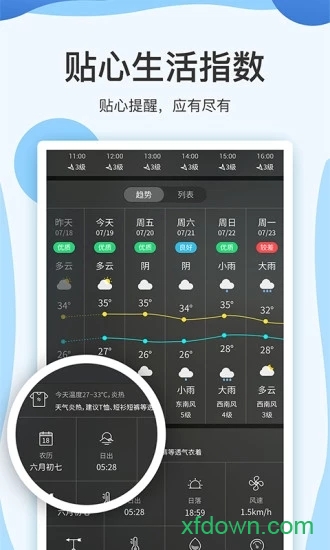云犀天气预报app