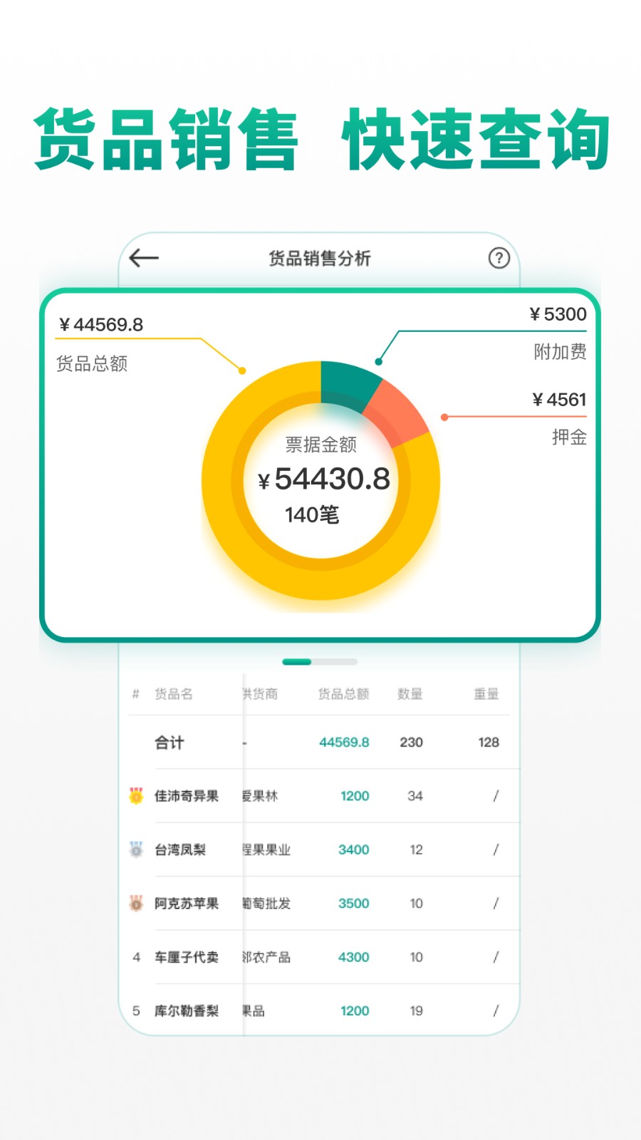 森果批发易app