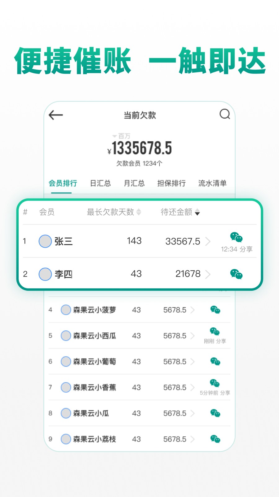 森果批发易app
