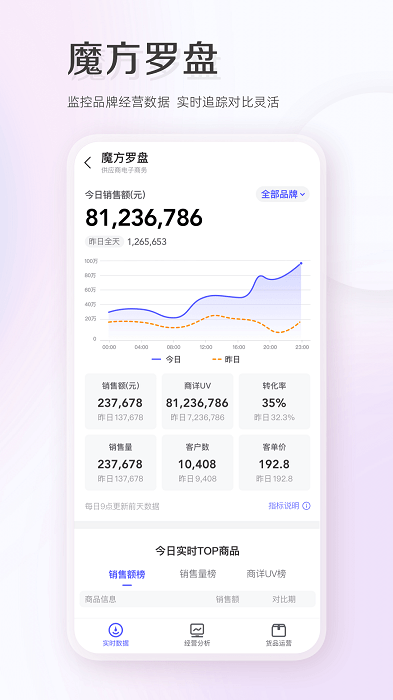 唯商通app
