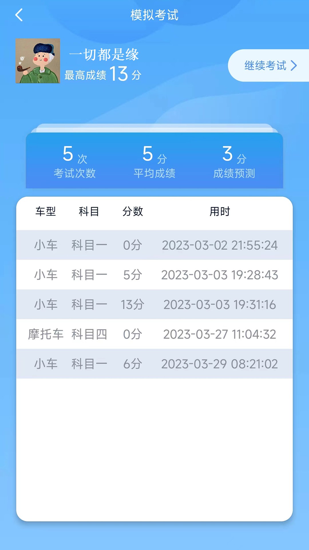财仝驾考app