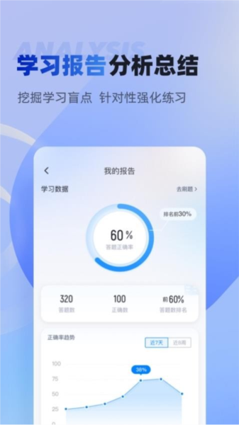 专利代理师考试聚题库app