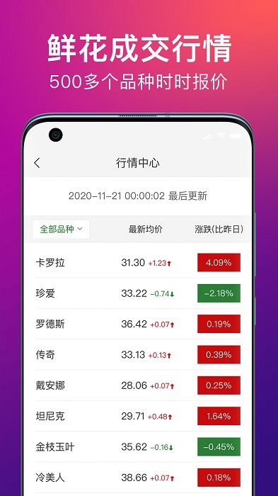 花伍鲜花交易app